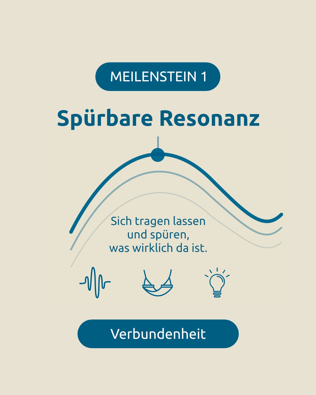 Sich tragen lassen und spüren, was wirklich da ist.