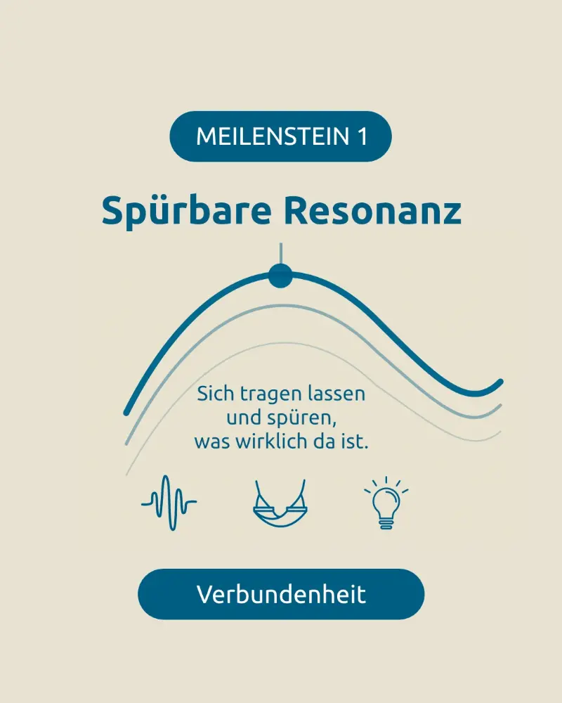 Sich tragen lassen und spüren, was wirklich da ist.